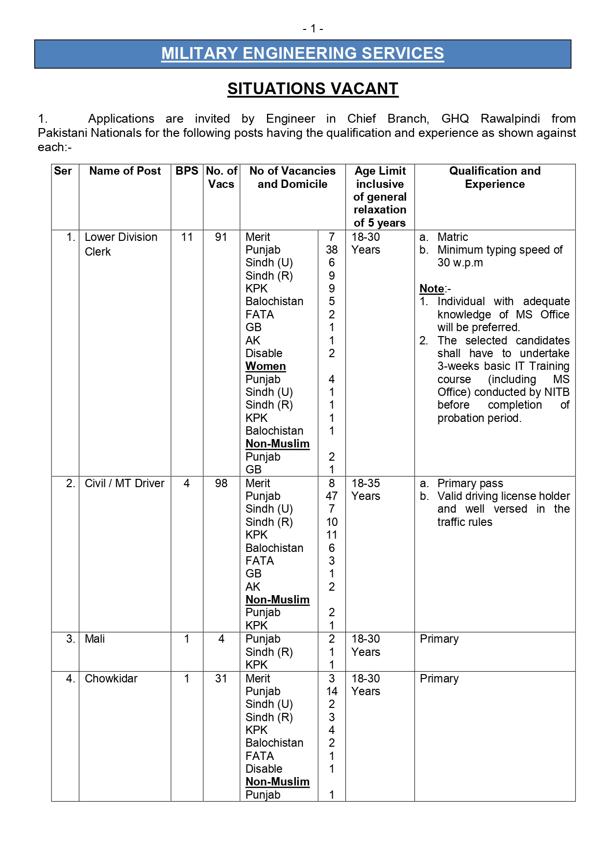 MES Non-Gazetted (NG) Staff Recruitment 2026