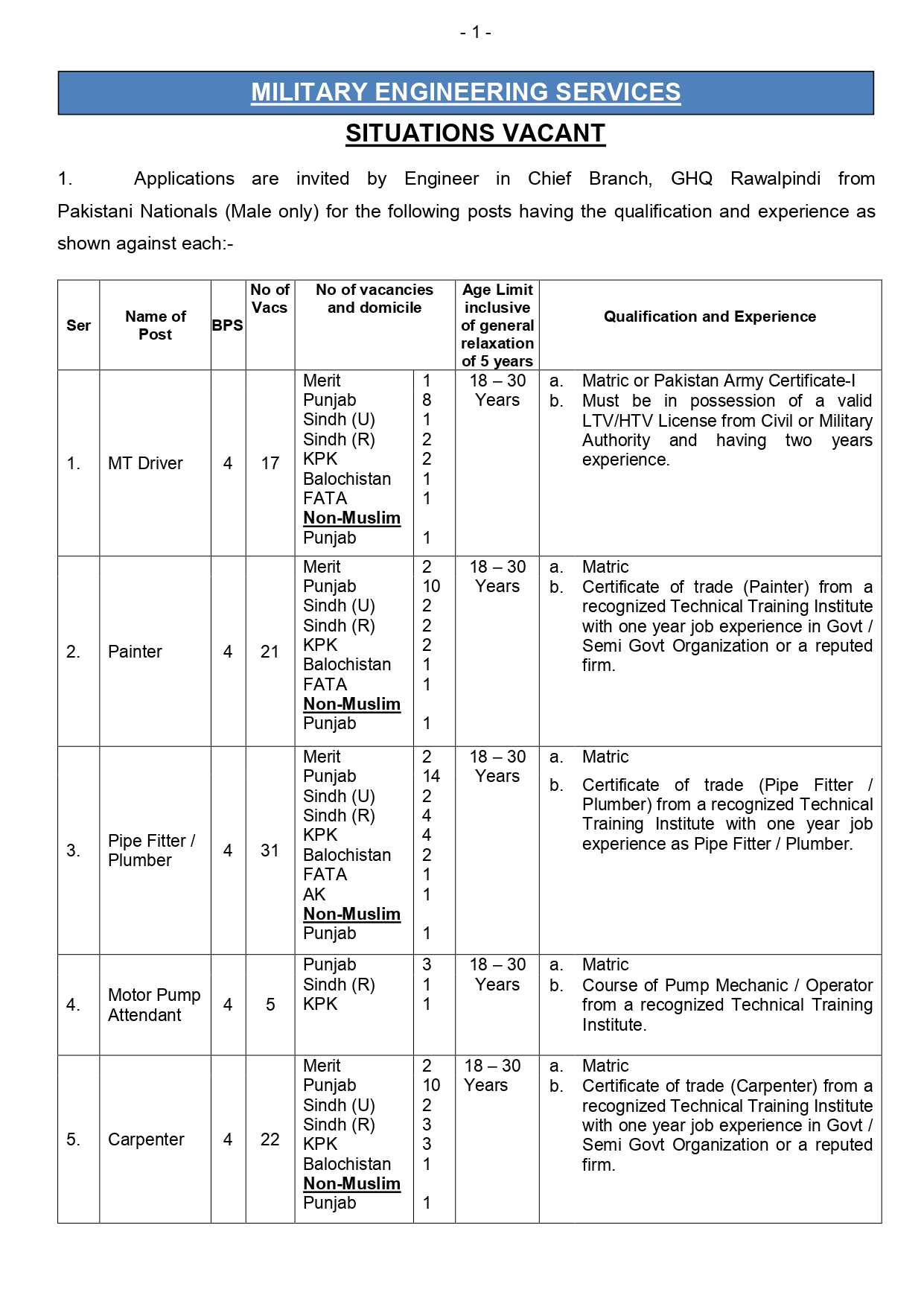 MES RTE Staff Recruitment 2026