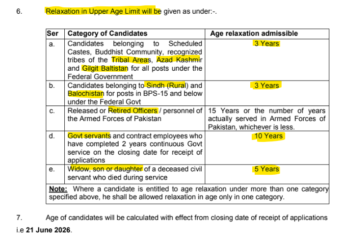 Official Age Limit Rules & Relaxation Policy For MES Jobs 2026