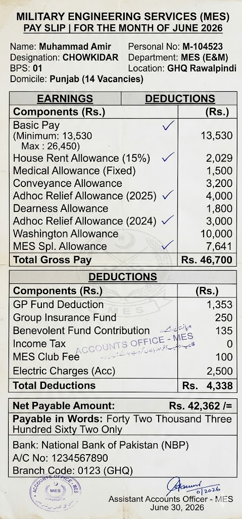 Chowkidar and Sanitary Worker (BS-01) Salary in Pakistan