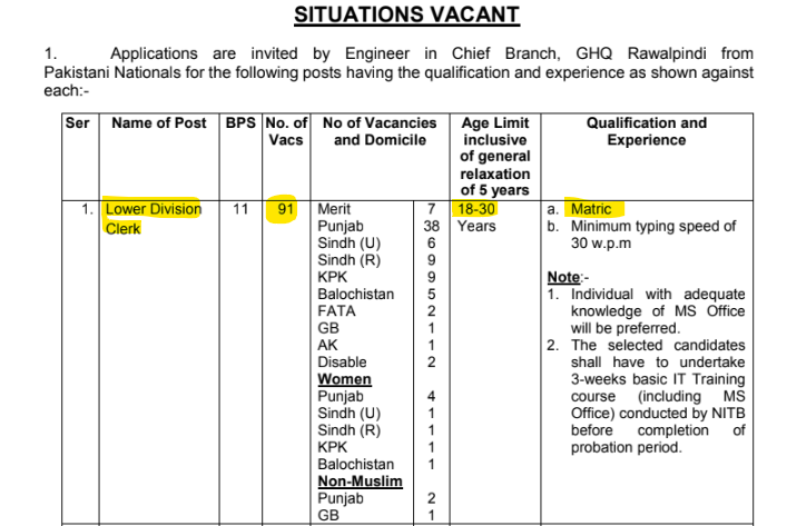 MES Lower Division Clerk (LDC) Jobs 2026